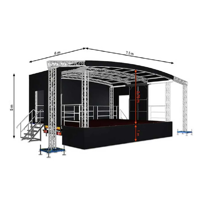 Diagram: Custom Stage Design